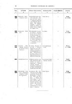 giornale/TO00179086/1913/v. 12.2/00000064